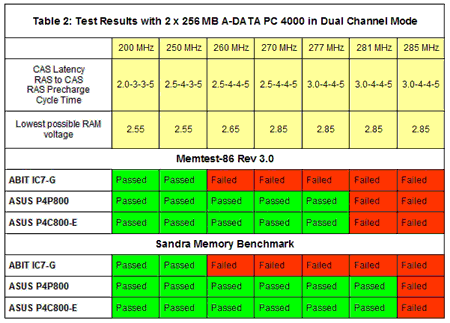 http://www.overclockers.com.au/articles/194595/table2.gif