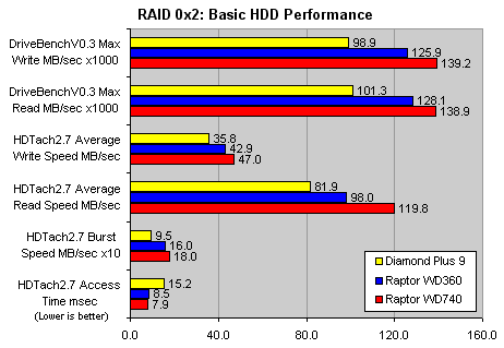 raidbasic.gif