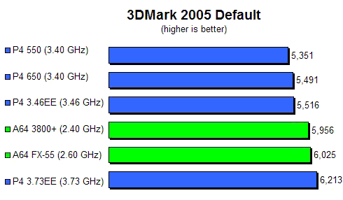 3dmark05.gif