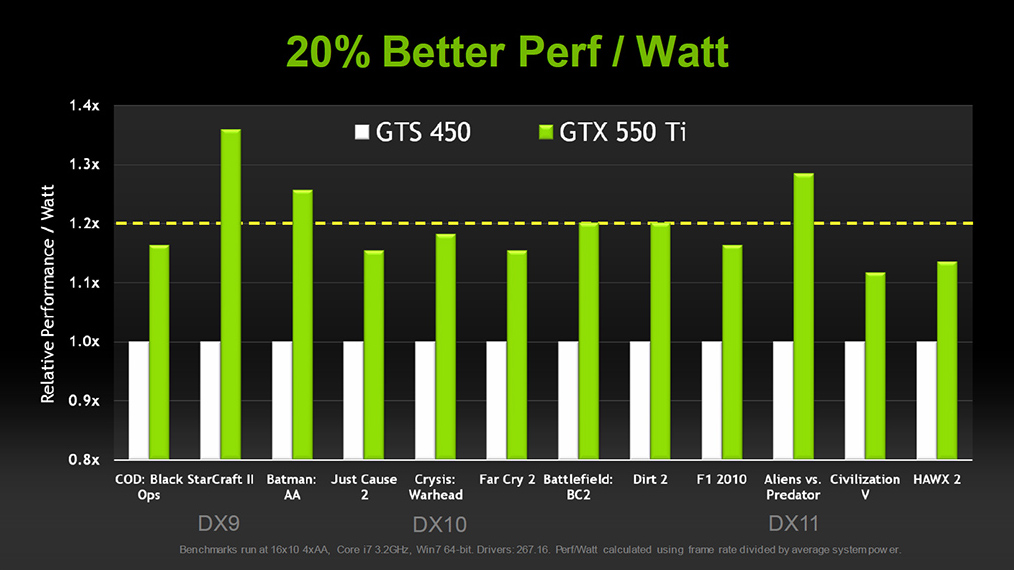 Nvidia 550Ti Драйвера Скачать - blogzfresh