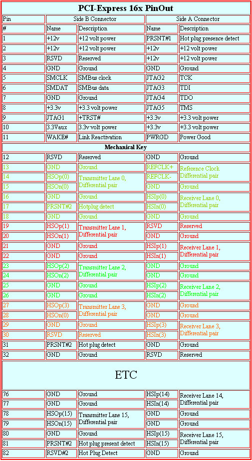 http://www.overclockers.com.au/pic.php?pic=articles/395983/table1.jpg