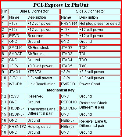 http://www.overclockers.com.au/pic.php?pic=articles/395983/table2.jpg