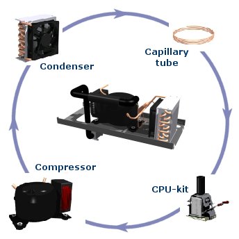 Coolingcycle.jpg