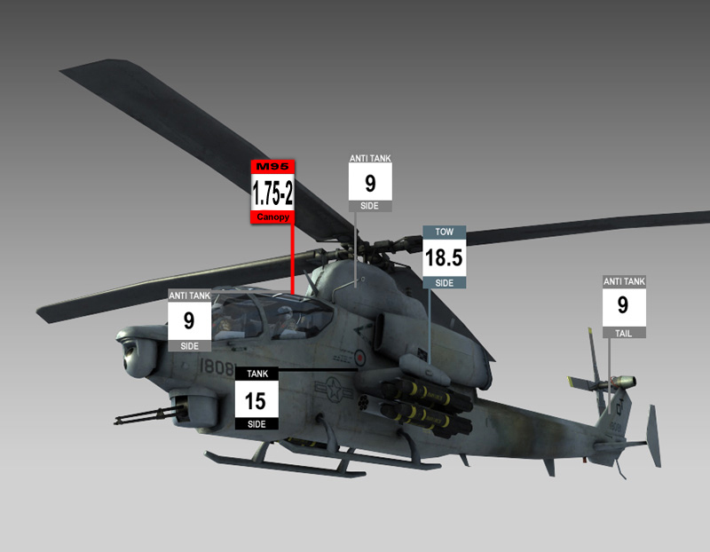 Cobra hit points