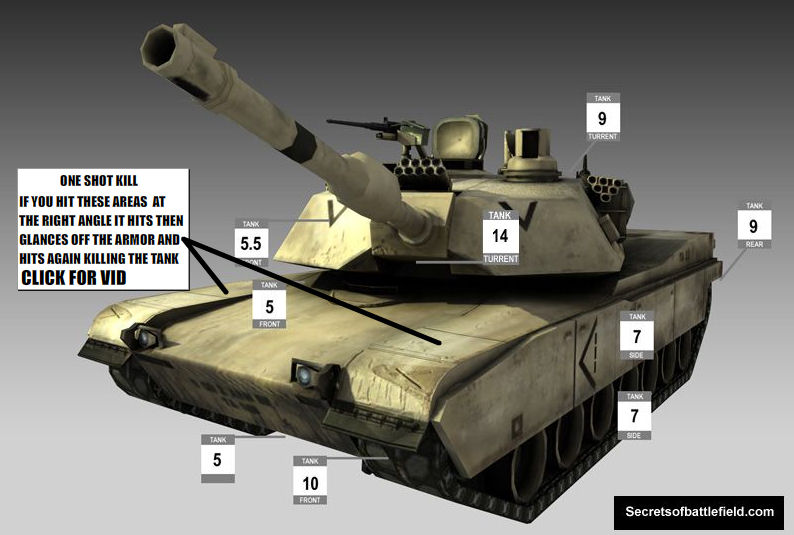 Tank versus Tank hit points