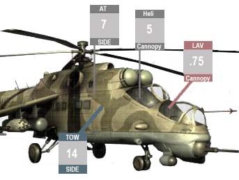 Hind hit points