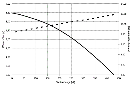 P-Q curve for the Laing/Delpi DDC