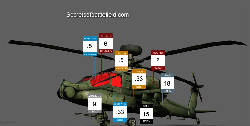 Apache hit points