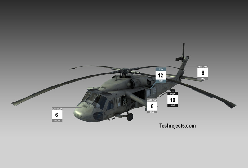 Black Hawk hit points